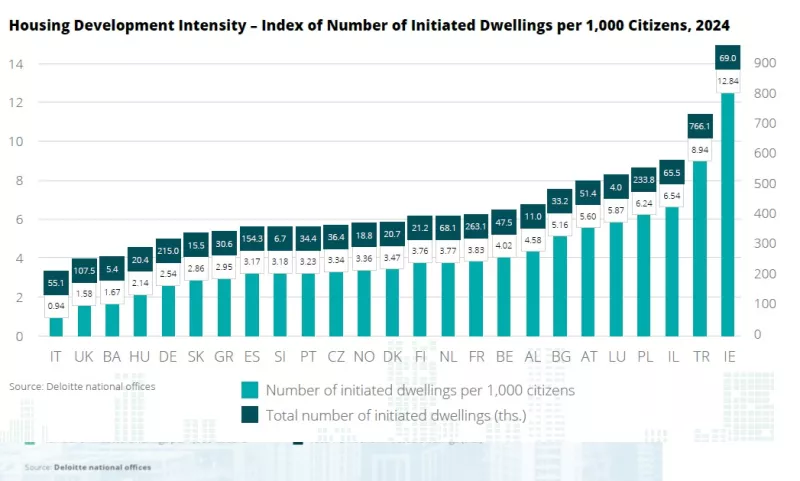 Αγορά ακινήτων