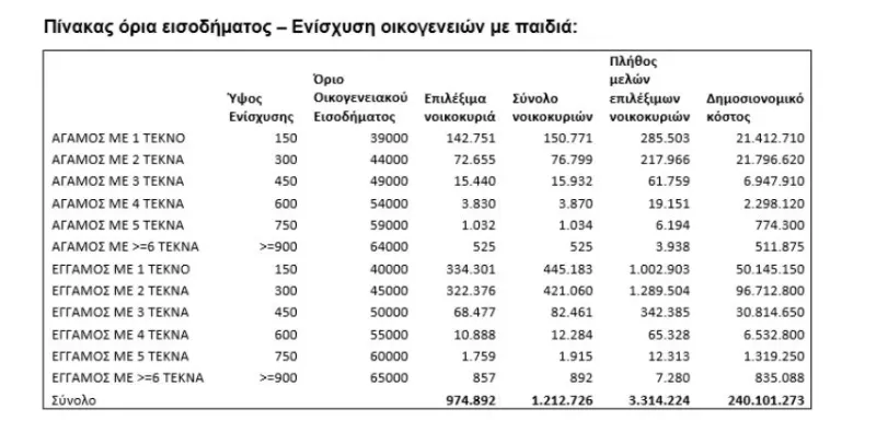 Μέτρα στήριξης