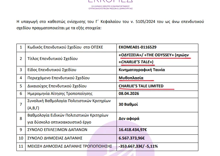 Χρηματοδότηση