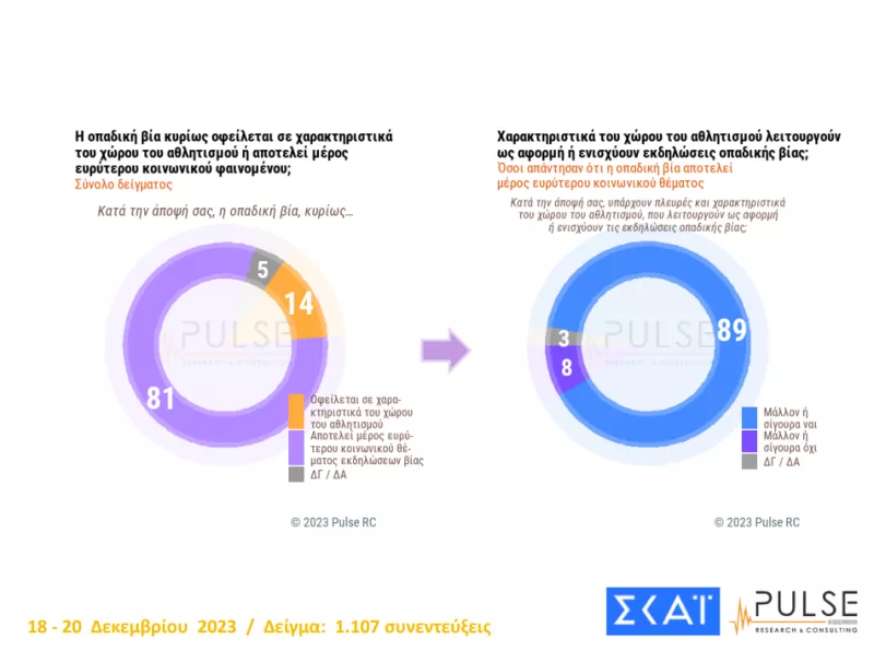 οπαδική βία- αιτία
