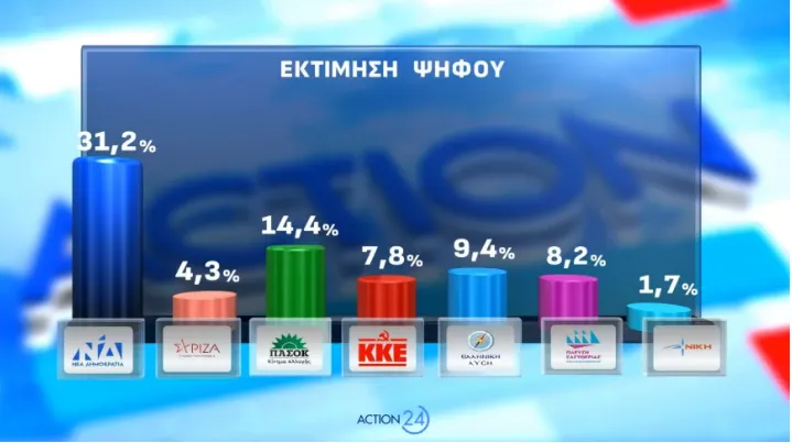 opinionpoll
