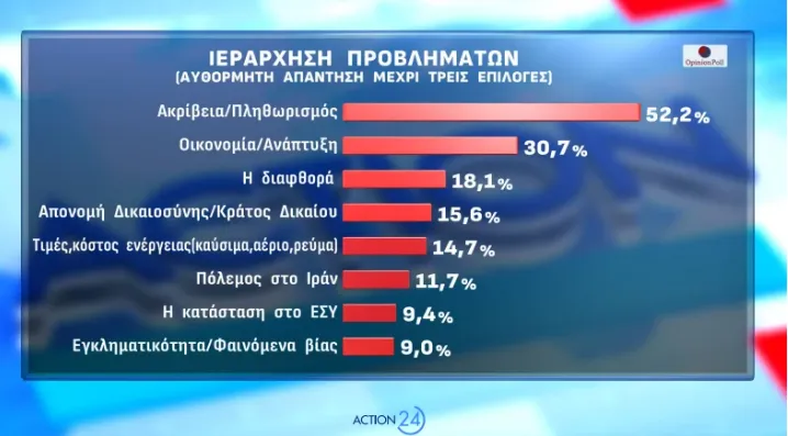 Opinionpoll