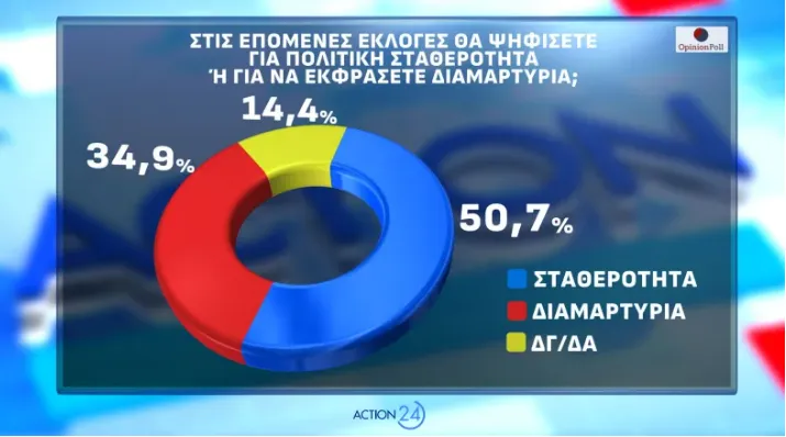opinionpoll
