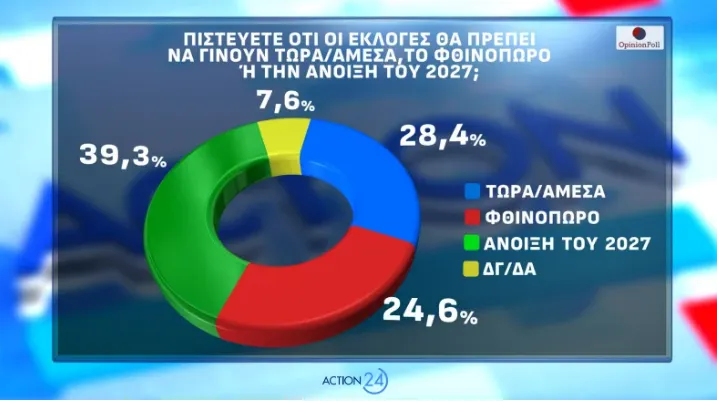 opinionpoll