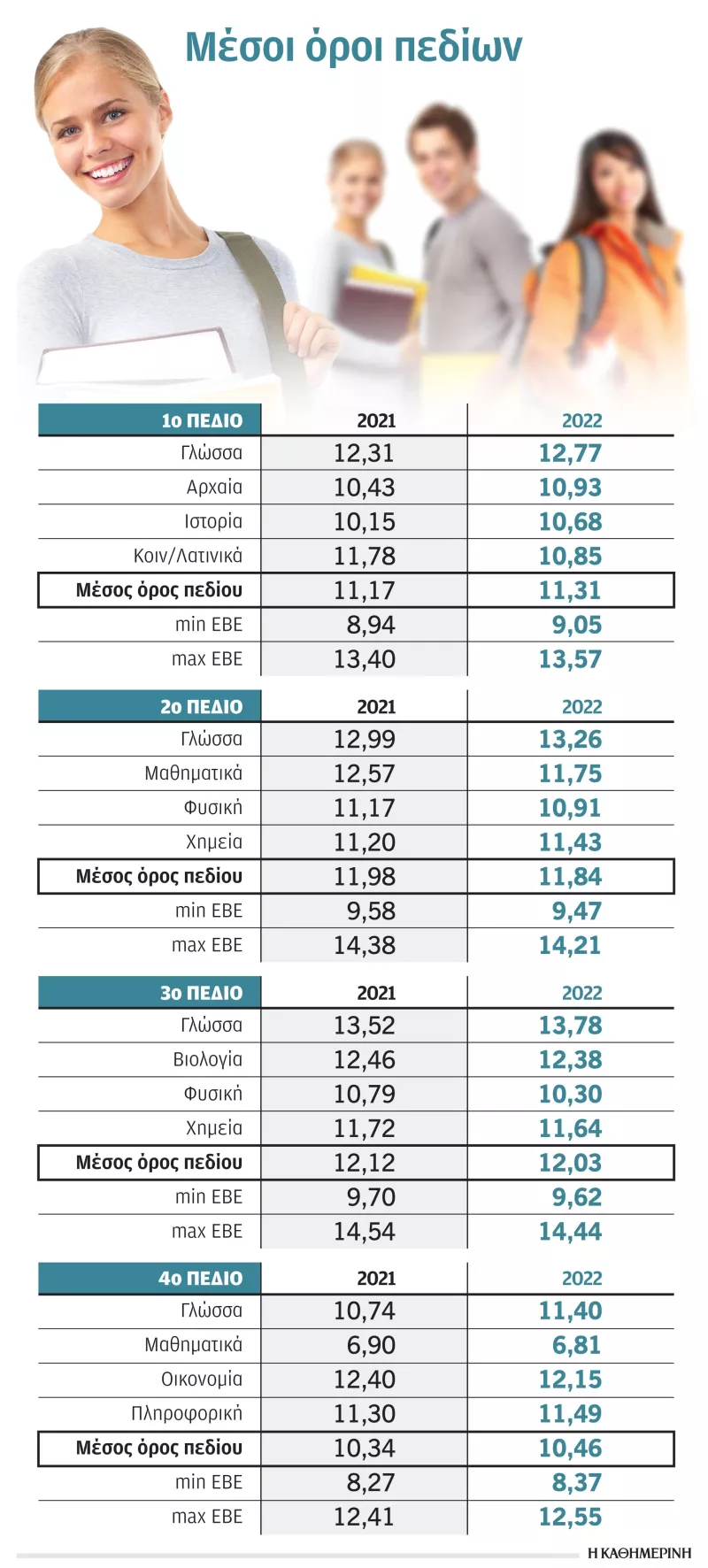 Βάσεις εισαγωγής