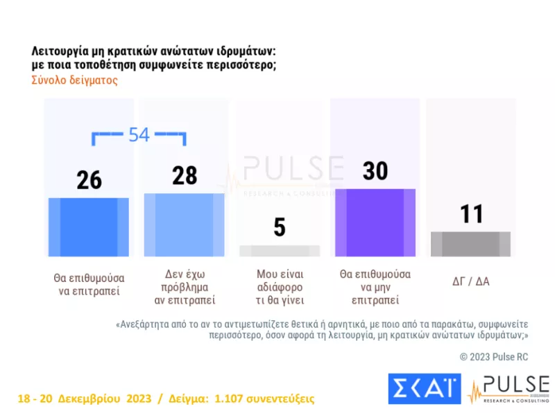 πανεπιστήμια- τοποθέτηση