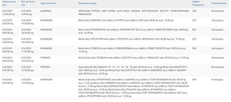 Διακοπές ρεύματος