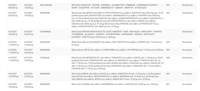 Διακοπές ρεύματος