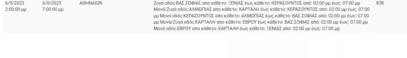 Διακοπές ρεύματος