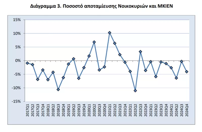 Αποταμίευση