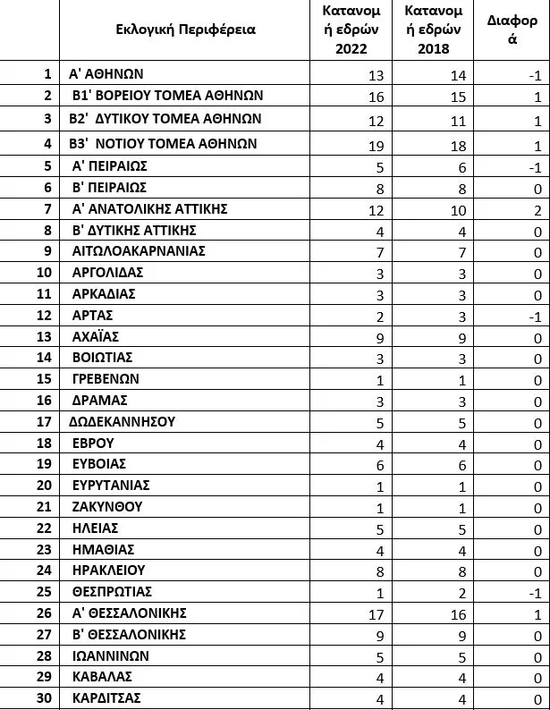  ο νέος εκλογικός χάρτης της χώρας