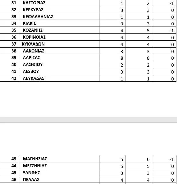  ο νέος εκλογικός χάρτης της χώρας