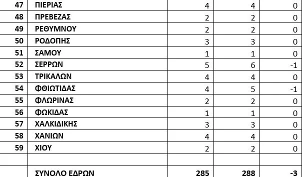  ο νέος εκλογικός χάρτης της χώρας