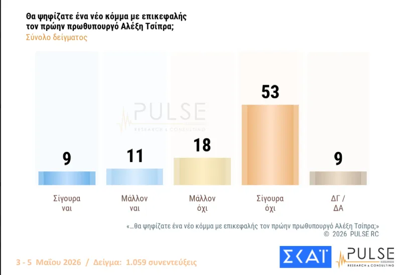 Pulse