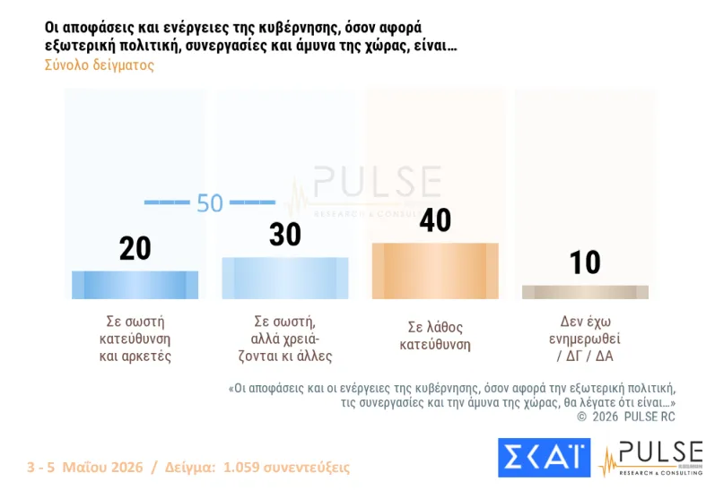 Pulse