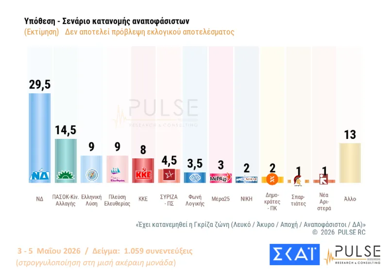 Pulse