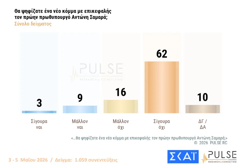 Pulse