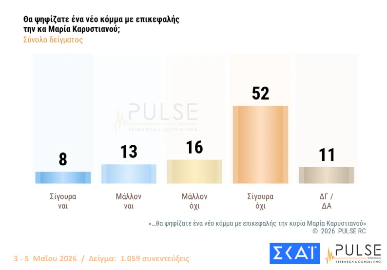 Pulse