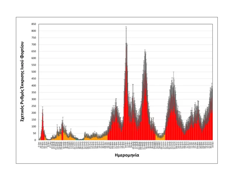 ιικο φορτίο