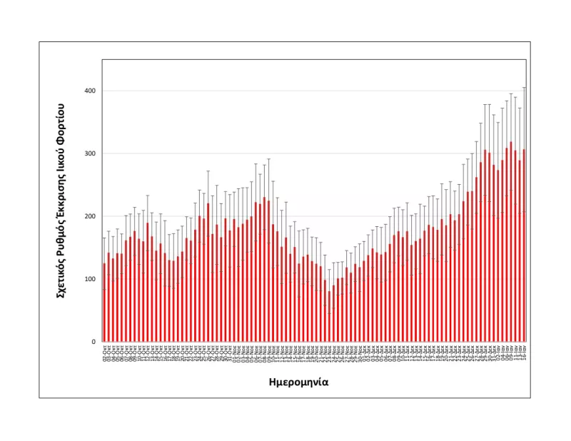 ιικό φορτίο