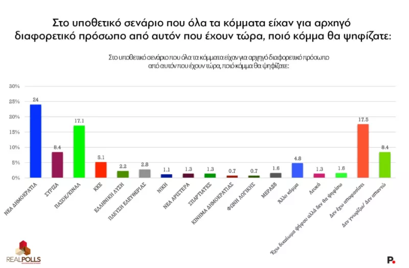 Δημοσκόπηση