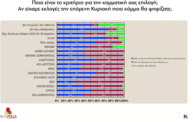 Δημοσκόπηση