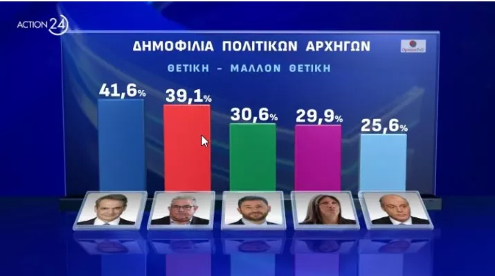 Δημοσκόπηση