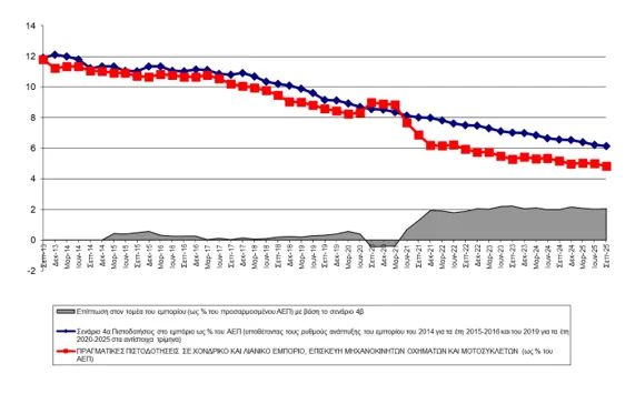 Εγχώριες πιστώσεις 