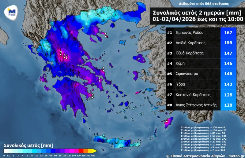 Κακοκαιρία
