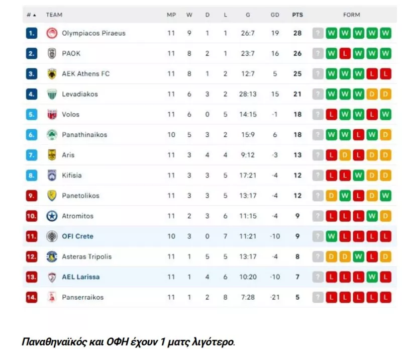 Super League
