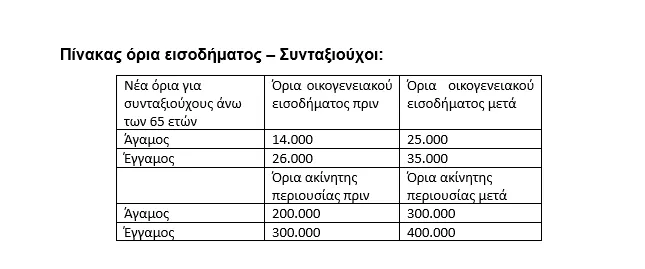 συνταξιουχοι