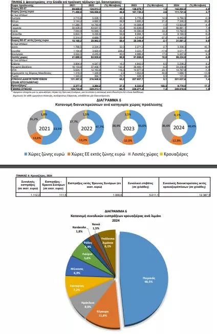 Τουριστικά έσοδα