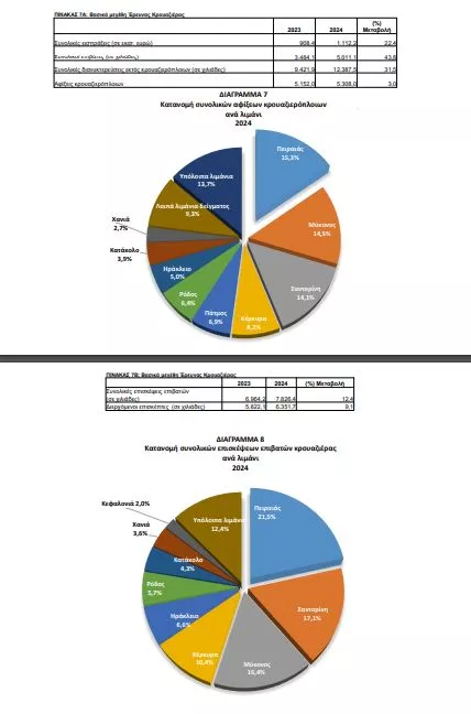 Τουριστικά έσοδα