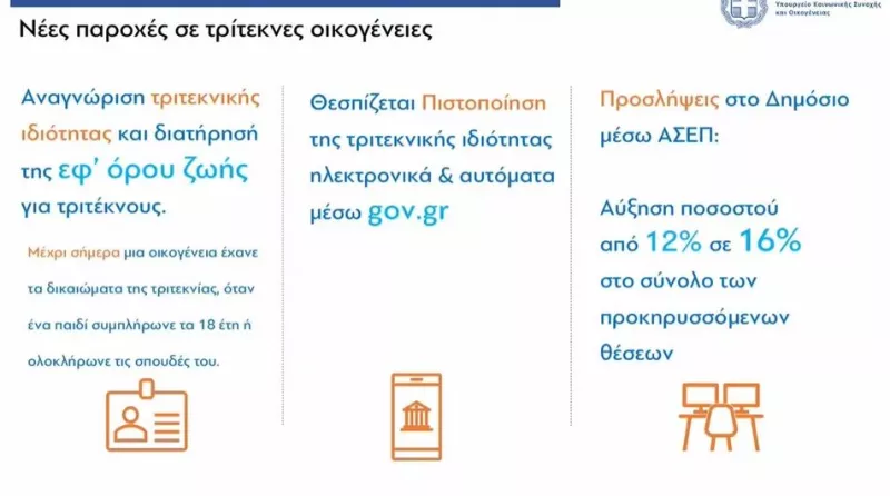 ΤΡΙΤΕΚΝΟΙ ΖΑΧΑΡΑΚΗ