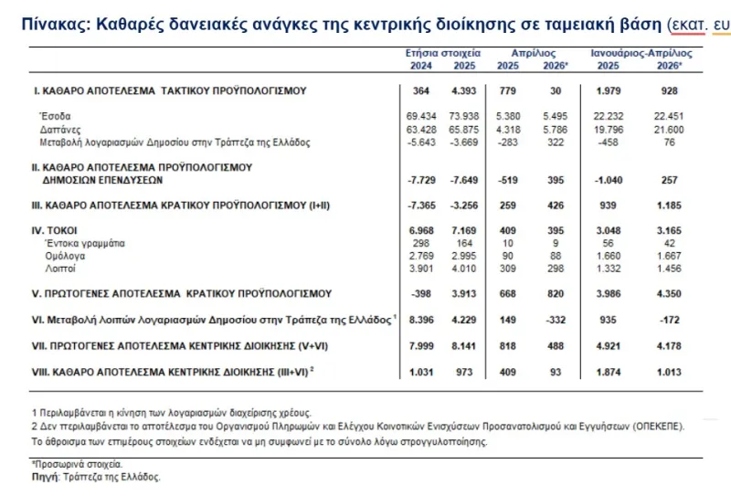 Ταμειακό πλεόνασμα