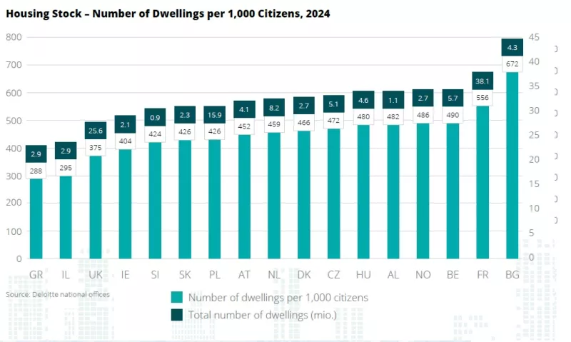 Αγορά ακινήτων