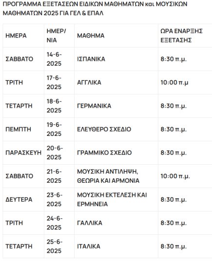 Πανελληνιες