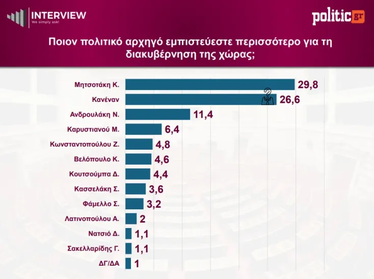 δημοσκόπηση