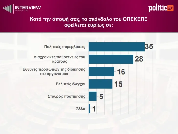 δημοσκόπηση