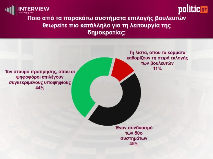 δημοσκόπηση