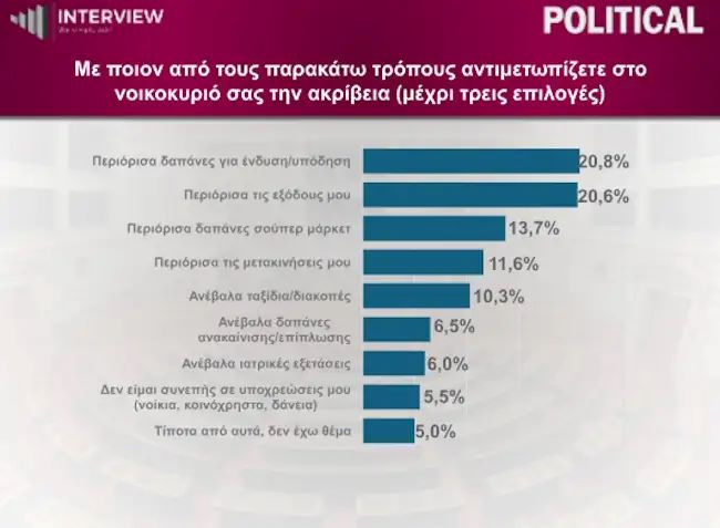 δημοσκόπηση