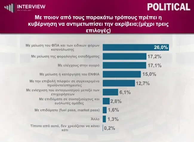 δημοσκόπηση