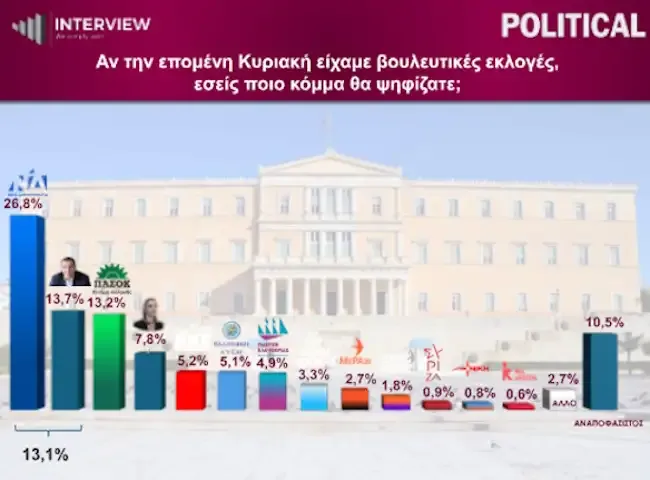 δημοσκόπηση