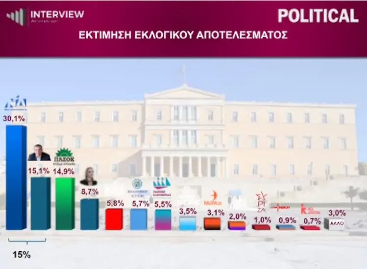 δημοσκόπηση