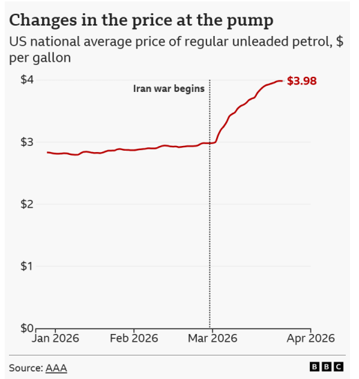 Ιράν πετρέλαιο