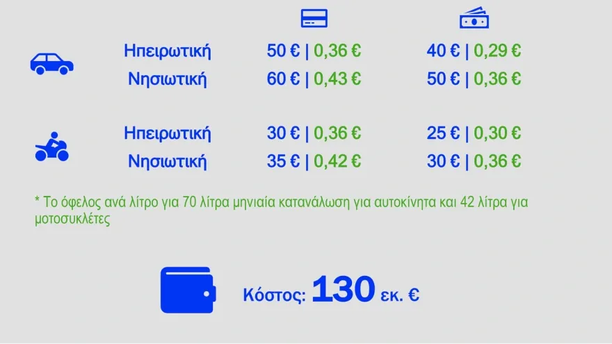 μέτρα