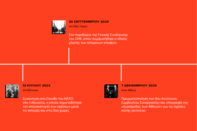 Μητσοτάκης Ερντογάν