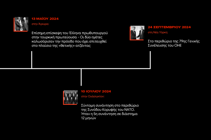 Μητσοτάκης Ερντογάν