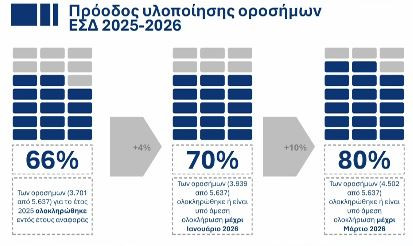 νόμοι