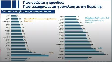 νόμοι